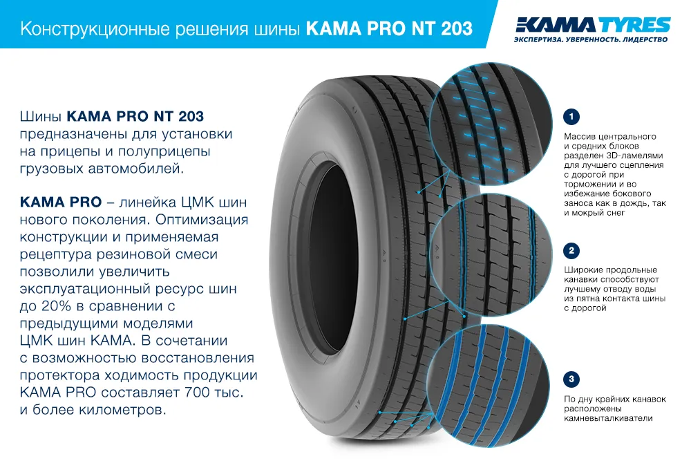 ЦМК шины KAMA PRO NT 203  в Красноармейске